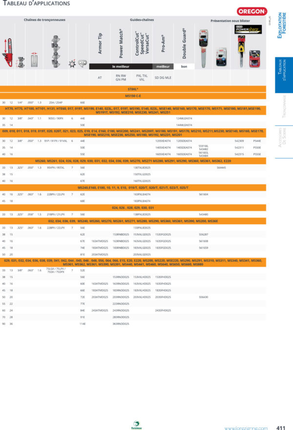 chaine-tronconneuse-oregon-3